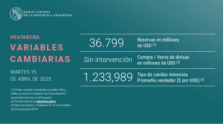 Datos del BCRA | MacroMind News
